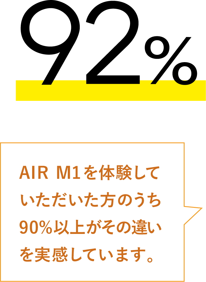 アンケート結果