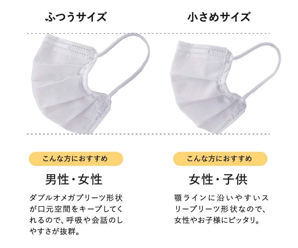 マスクサイズ