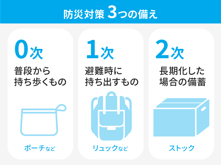 防犯対策3つの備え