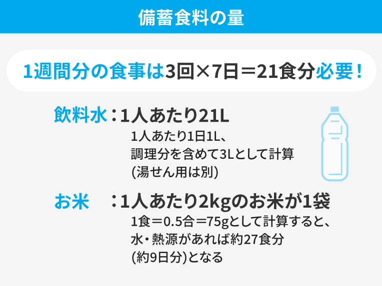 備蓄食料の量