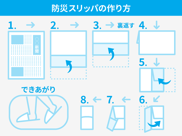 新聞紙を使った防災スリッパの作り方