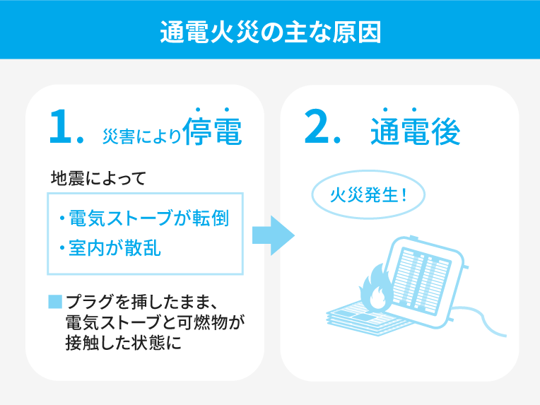 通電火災の主な原因