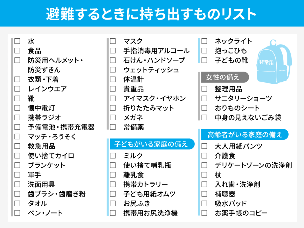 避難するときに持ち出すものリスト