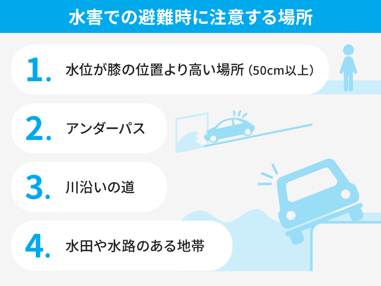 水害での避難時に注意する場所