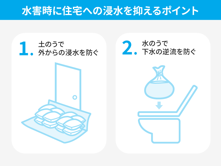 水害時に住宅への浸水を抑えるポイント