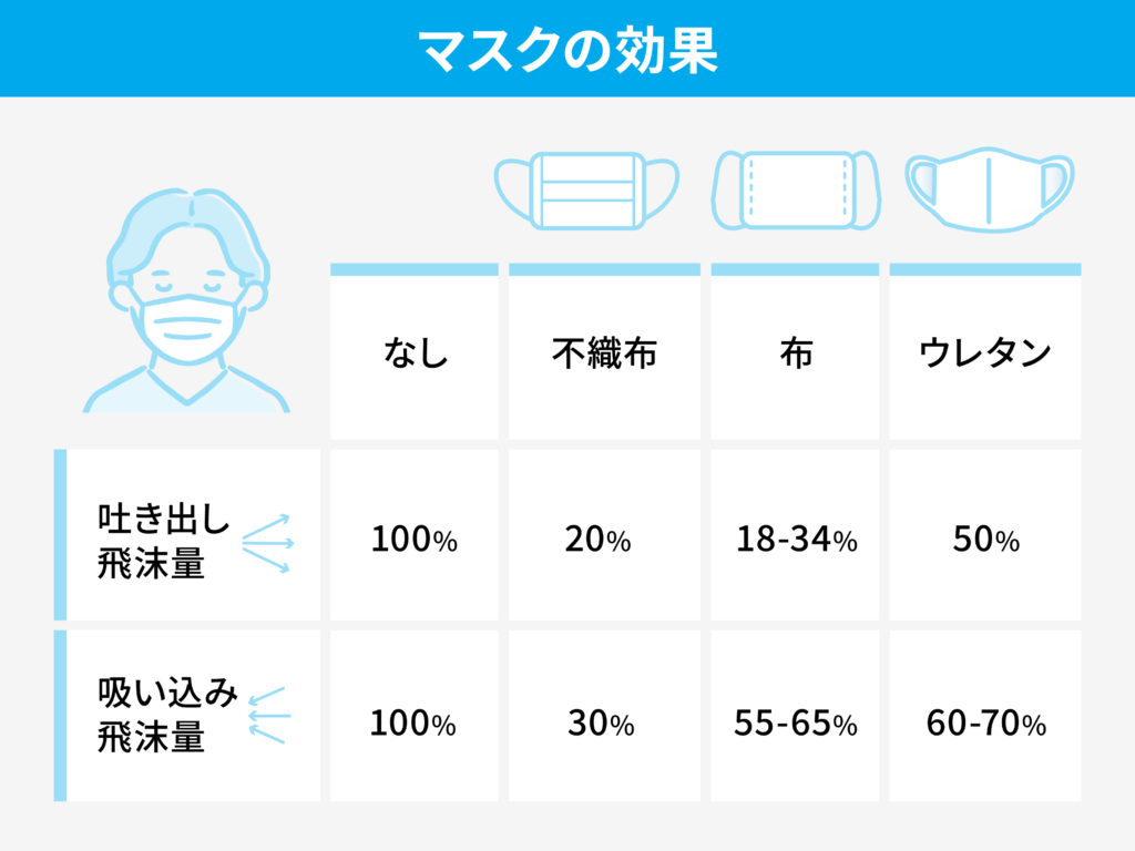 マスクの効果