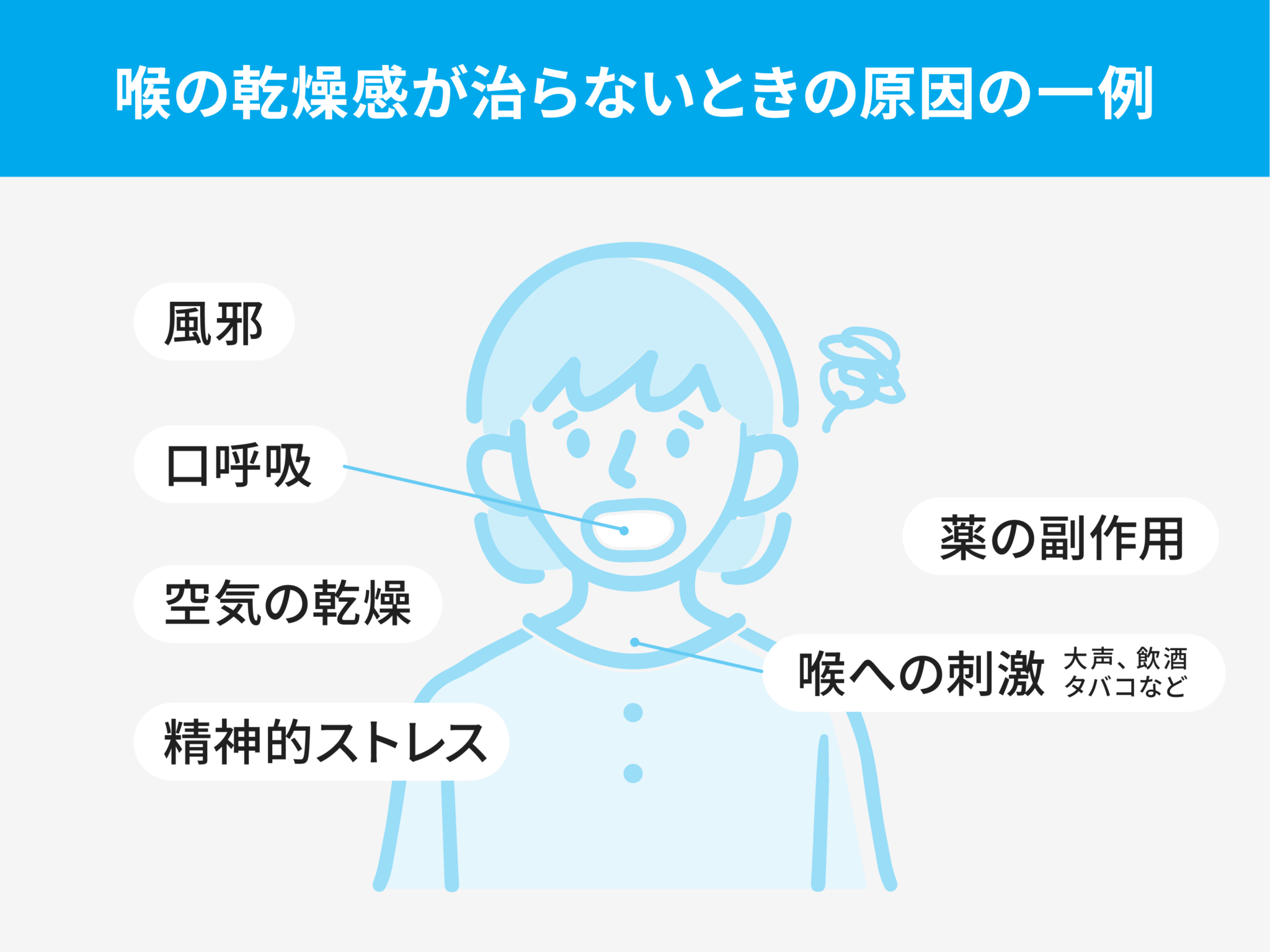 喉 が イガイガ する 原因 – 喉がイガイガする 熱はない – PWAJ