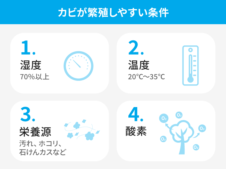 カビが繁殖しやすい条件