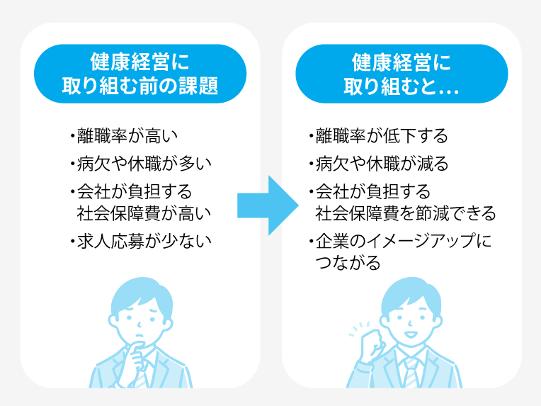 健康経営による課題解決イメージ＿健康経営の導入効果