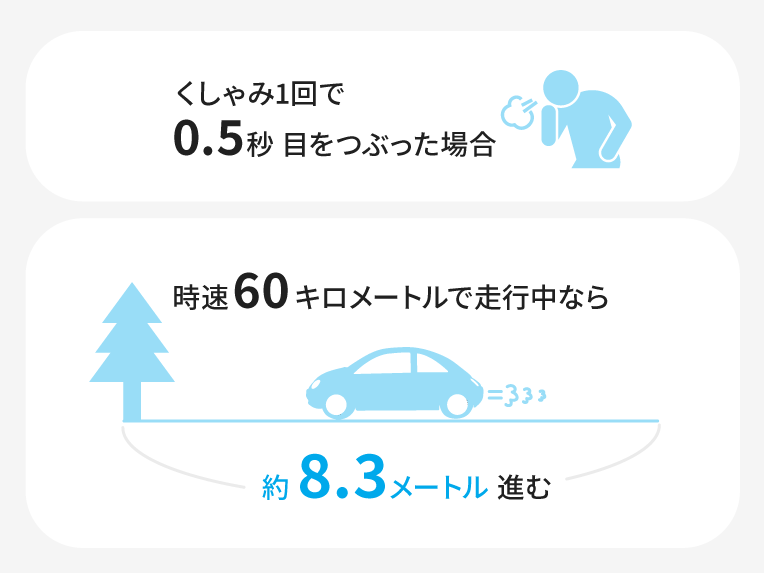 運転中にくしゃみで0.5秒目をつぶると仮定した場合の危険性について