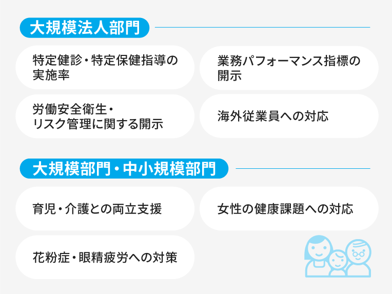 健康経営優良法人2024における改訂の要点の一覧